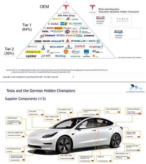 who are tesla's main suppliers